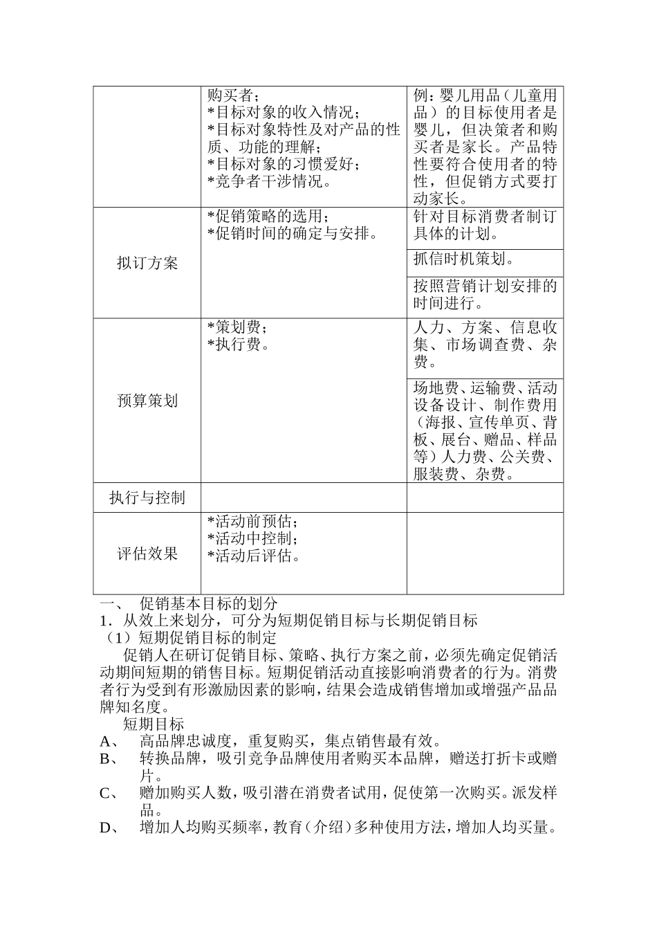 促销主管 岗位职责梳理汇总_第3页