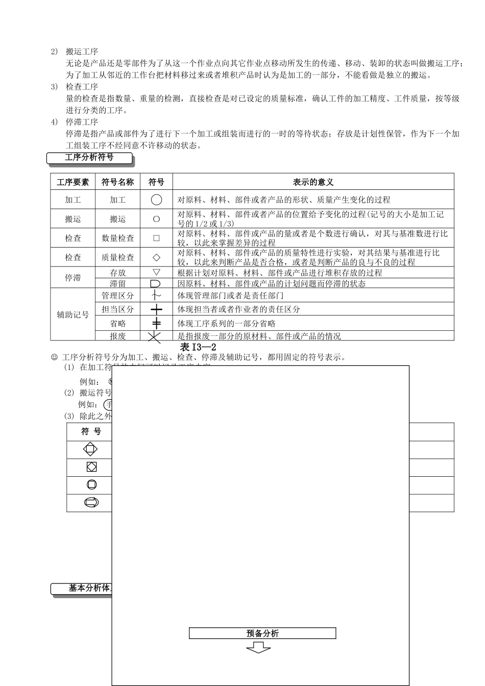 第三章工序分析知识点梳理汇总_第3页