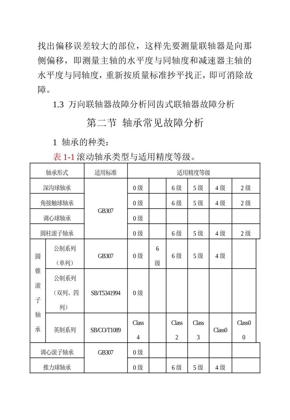 第一章通用机械故障知识点梳理汇总_第3页