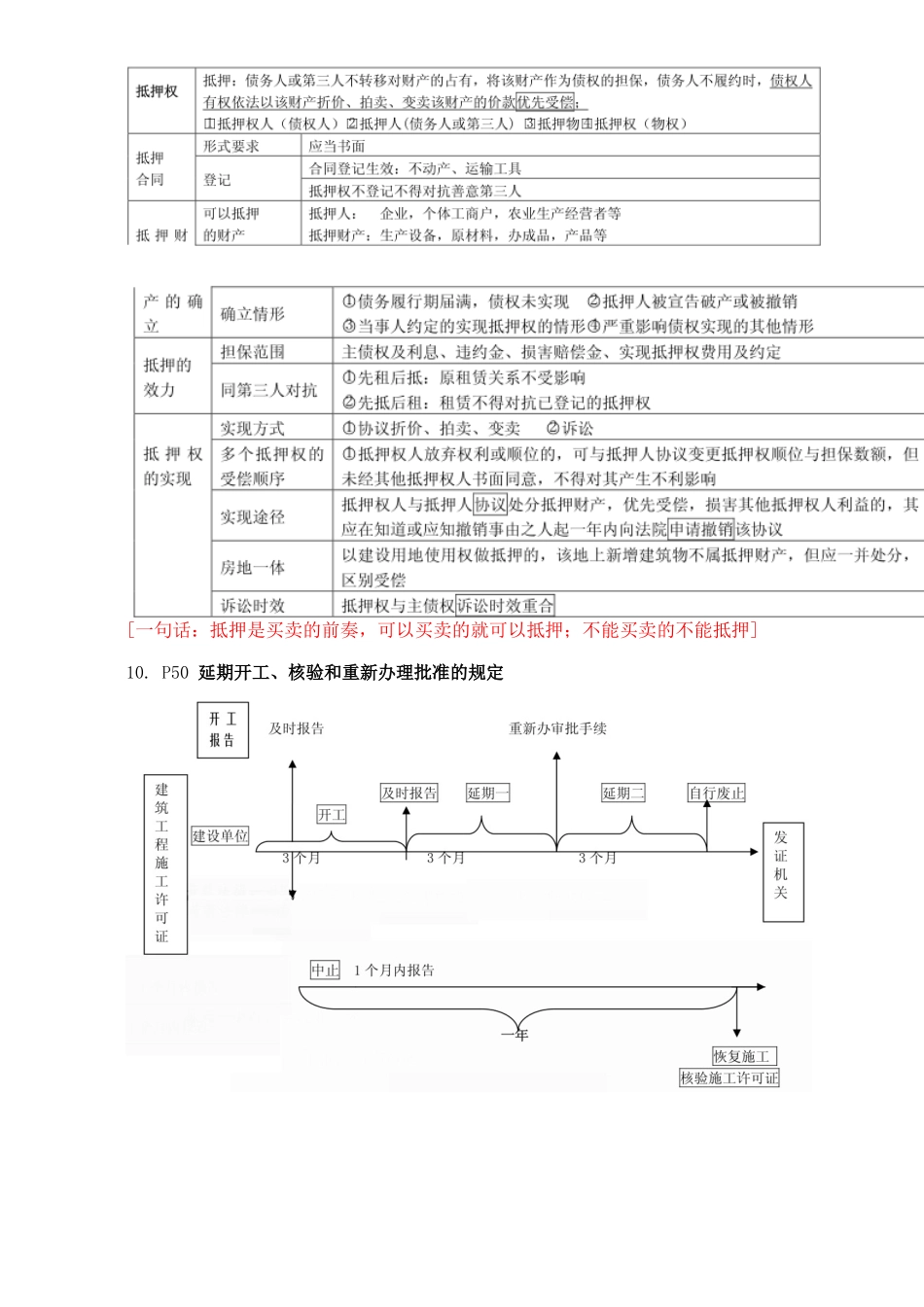 法规考点记忆口诀_第2页