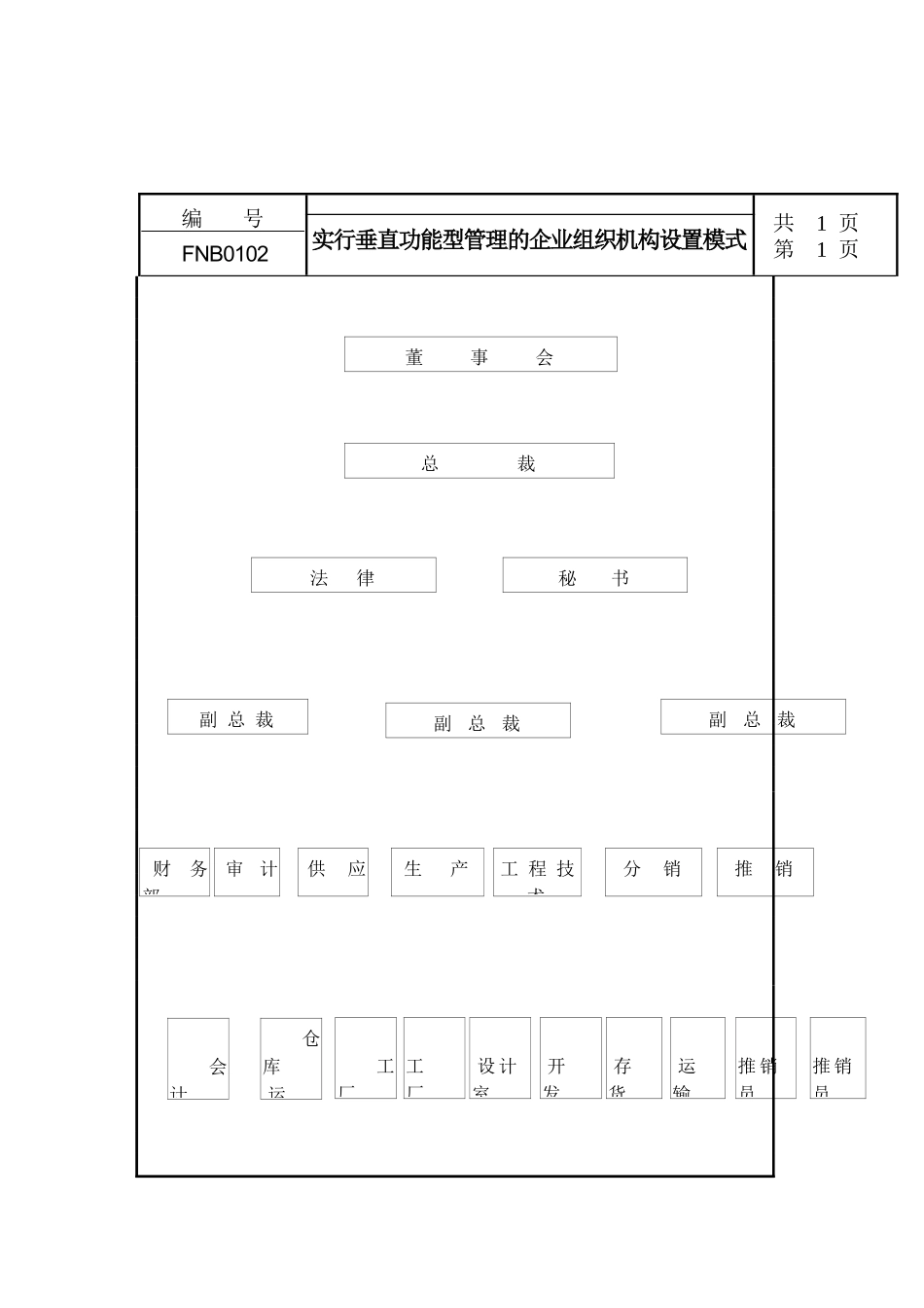 企业组织机构设置_第2页