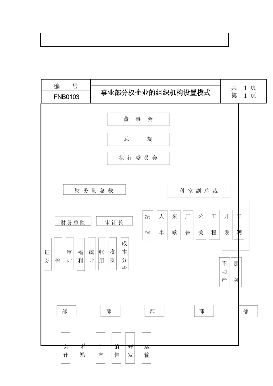 企业组织机构设置_第3页