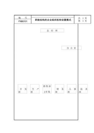 企业组织机构设置