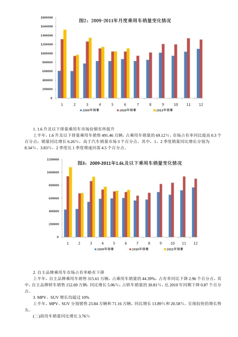 上半年汽车工业经济运行情况_第2页