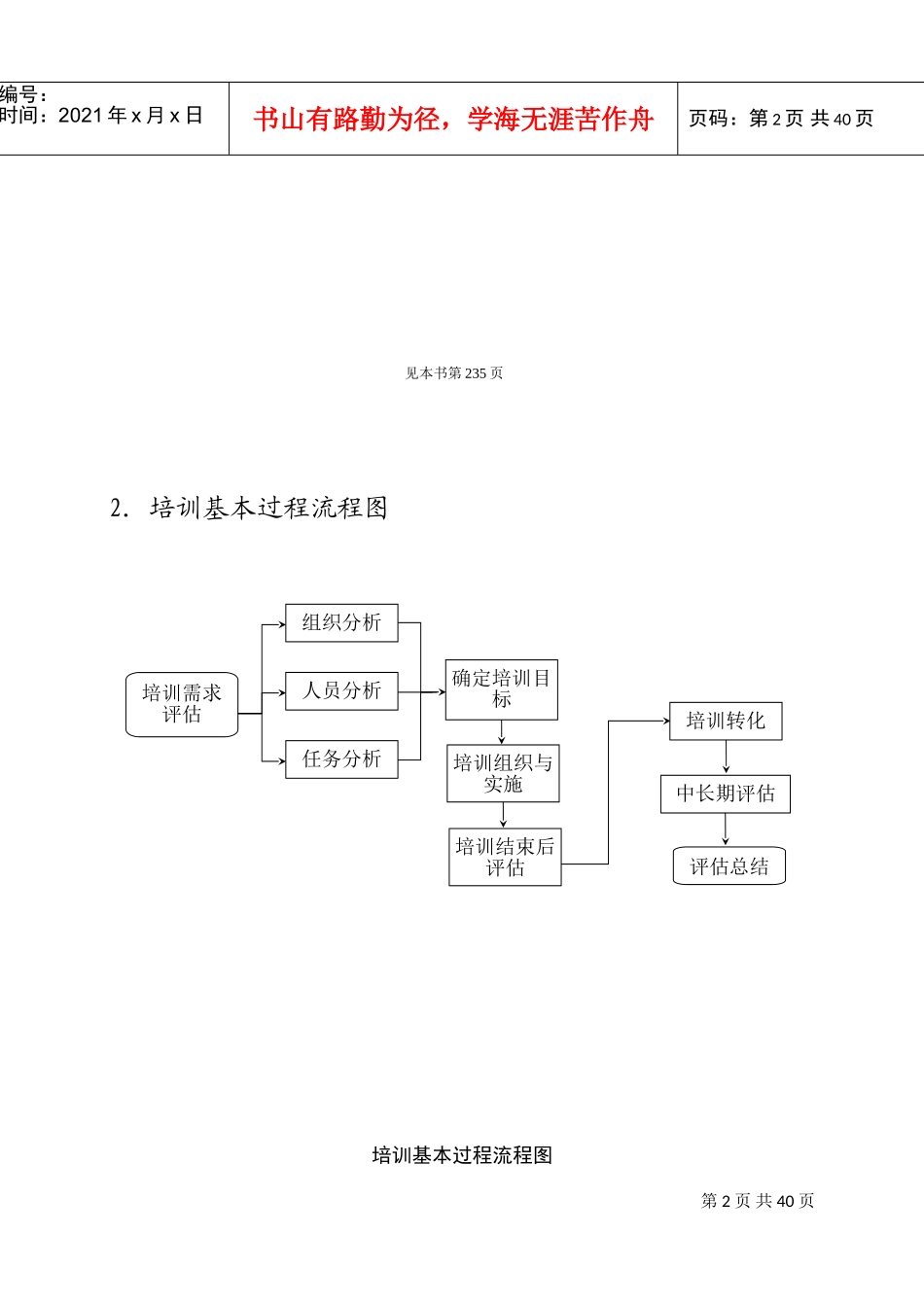 企业管理专项培训_第2页