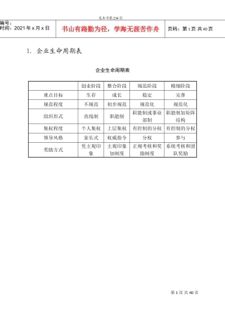 企业管理专项培训