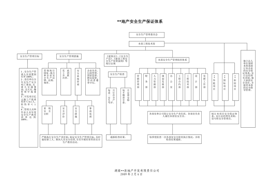 房地产企业安全生产管理规范资料梳理汇总_第2页