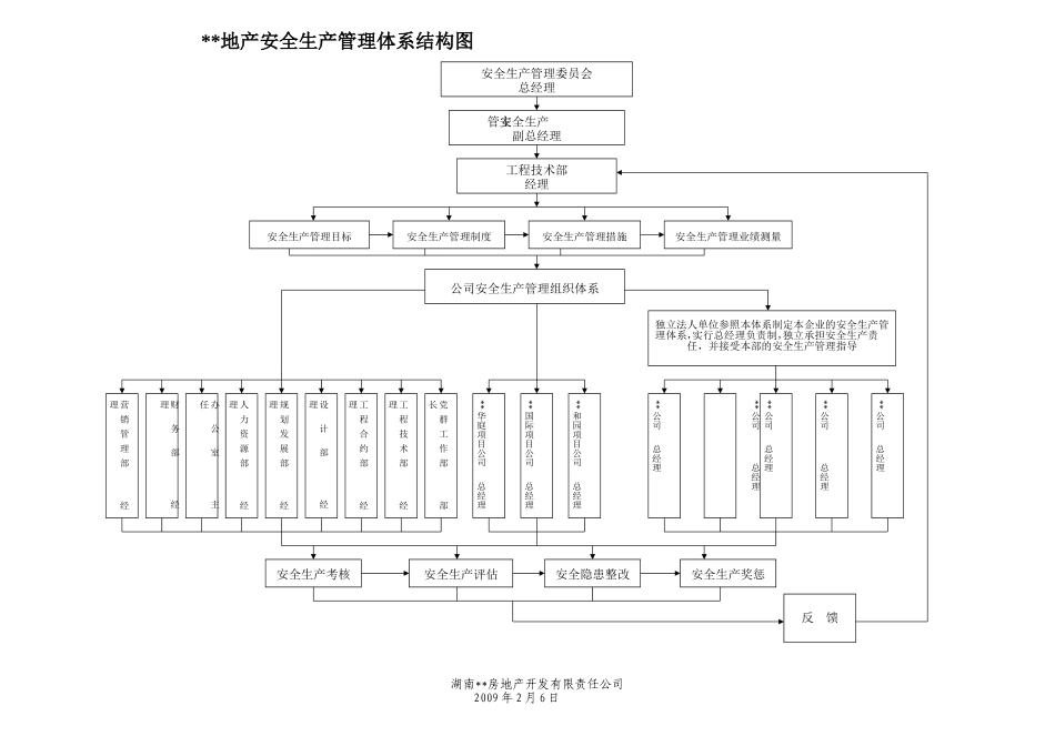 房地产企业安全生产管理规范资料梳理汇总_第3页