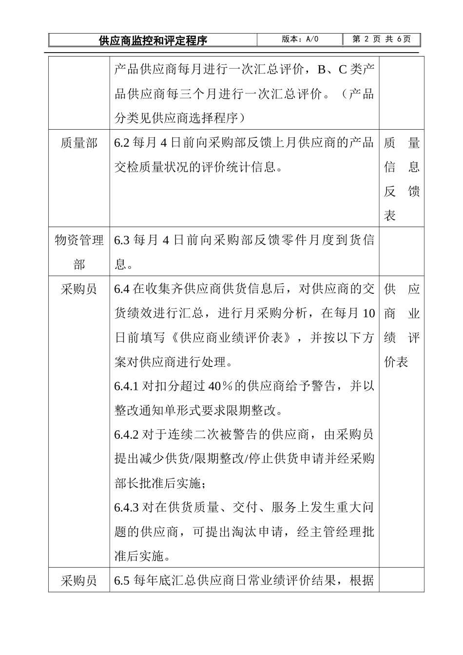 供应商监控和评定程序(1)_第2页
