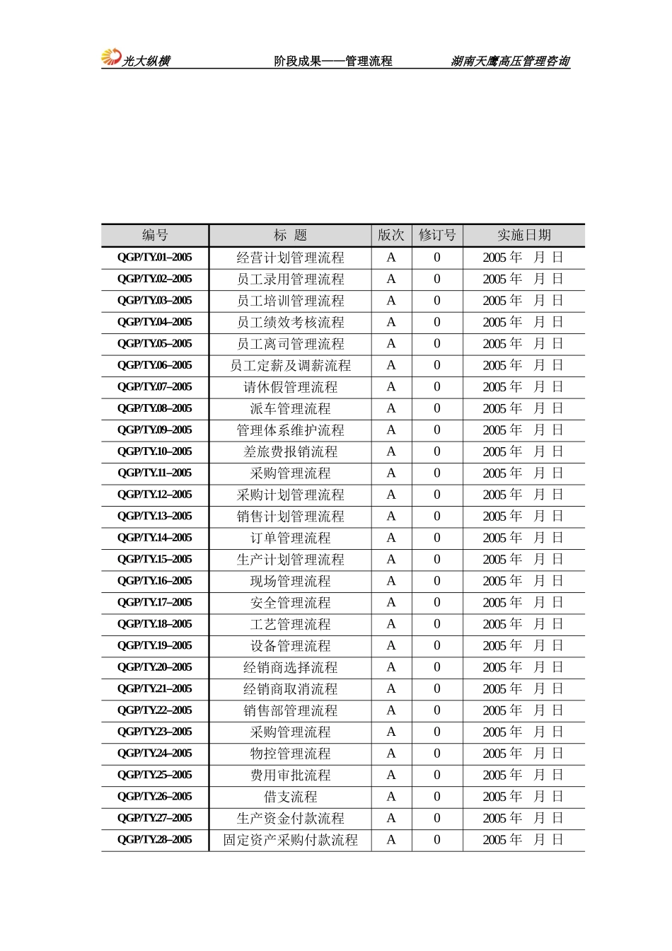 企业管理流程汇编_第2页