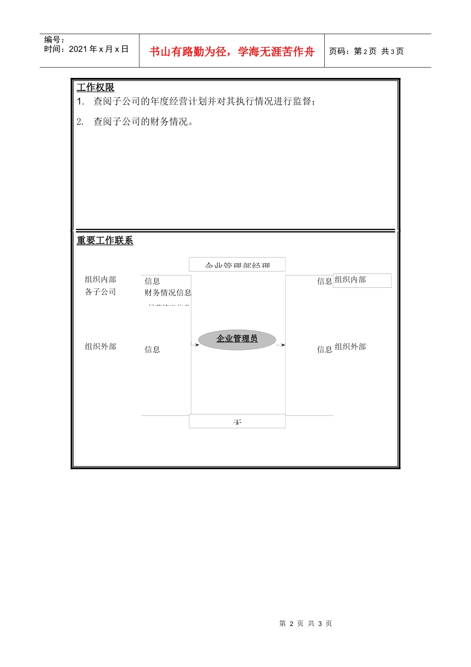 企业管理员岗位说明书_第2页