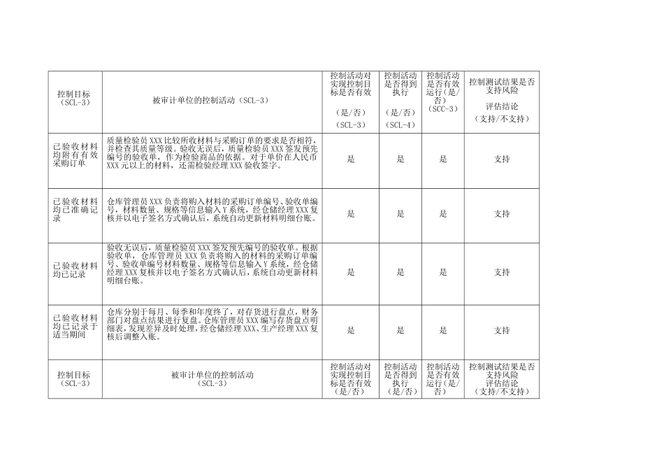生产与仓储循环测试题_第3页