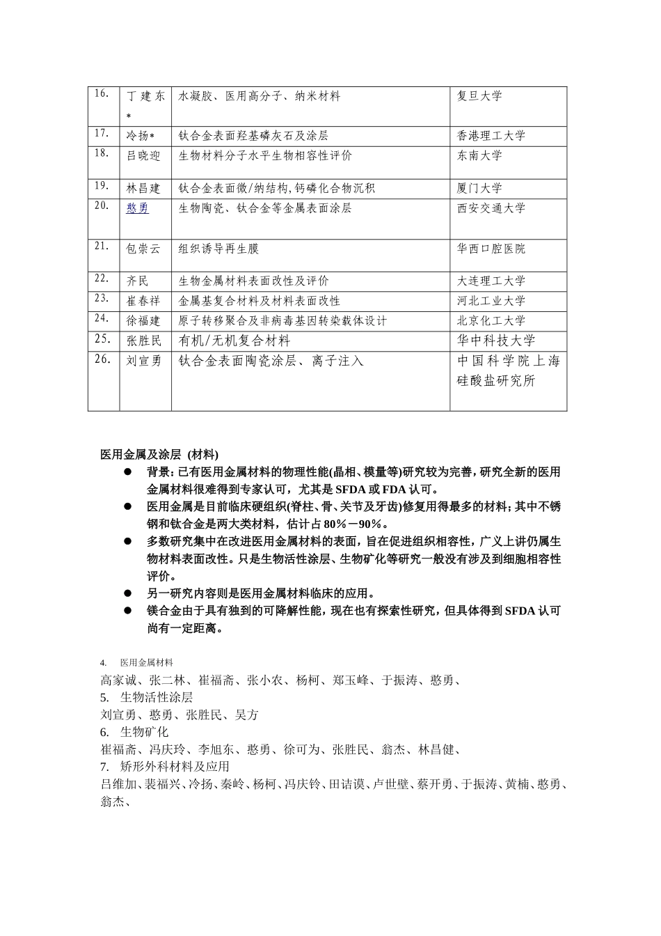 生物材料表面改性及评价（技术）_第2页