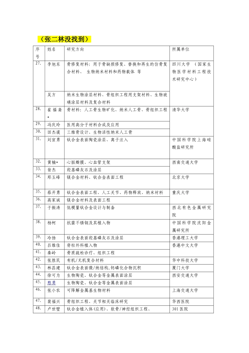 生物材料表面改性及评价（技术）_第3页
