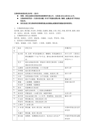生物材料表面改性及评价（技术）