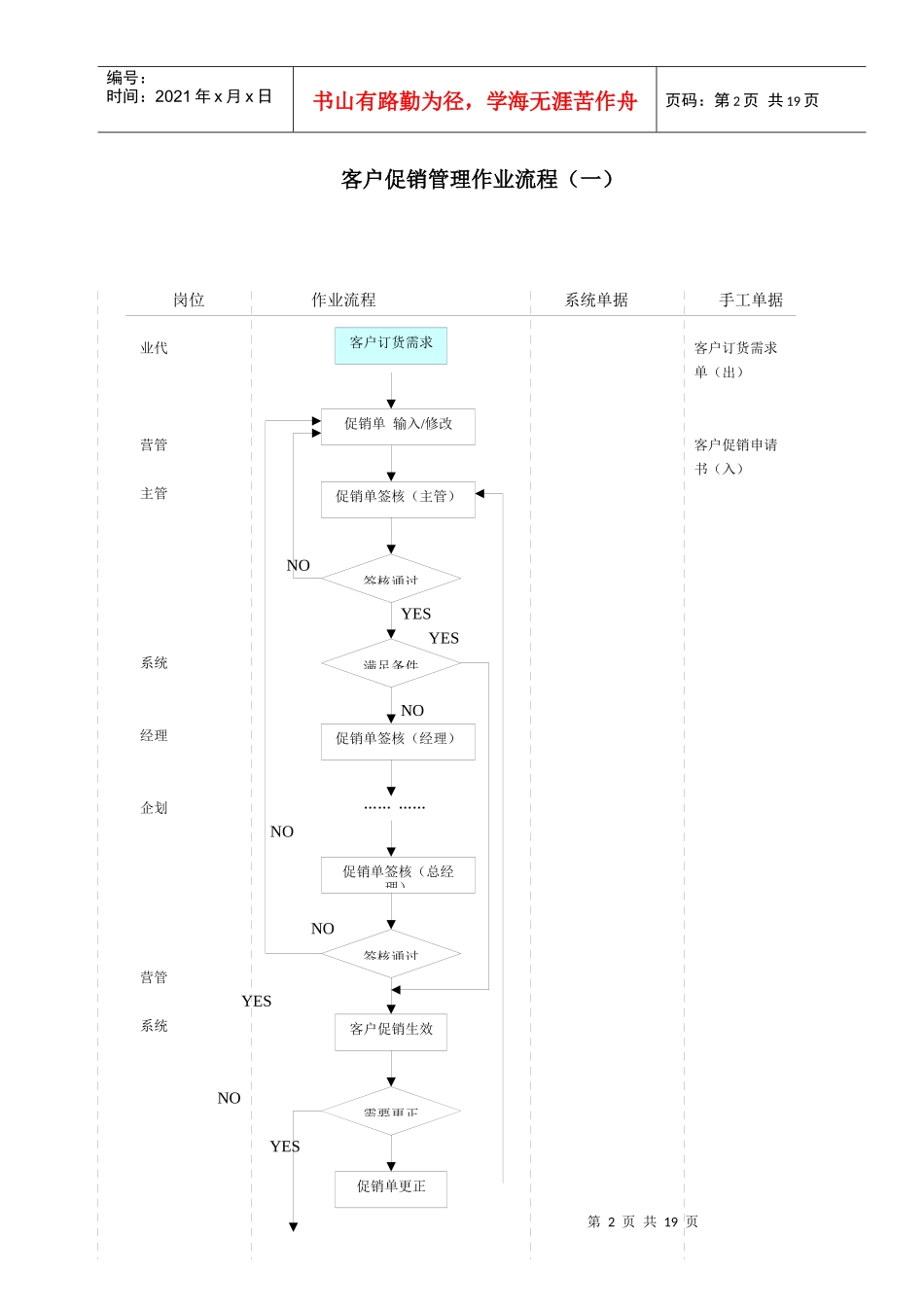 作业流程_销售管理bk_第2页