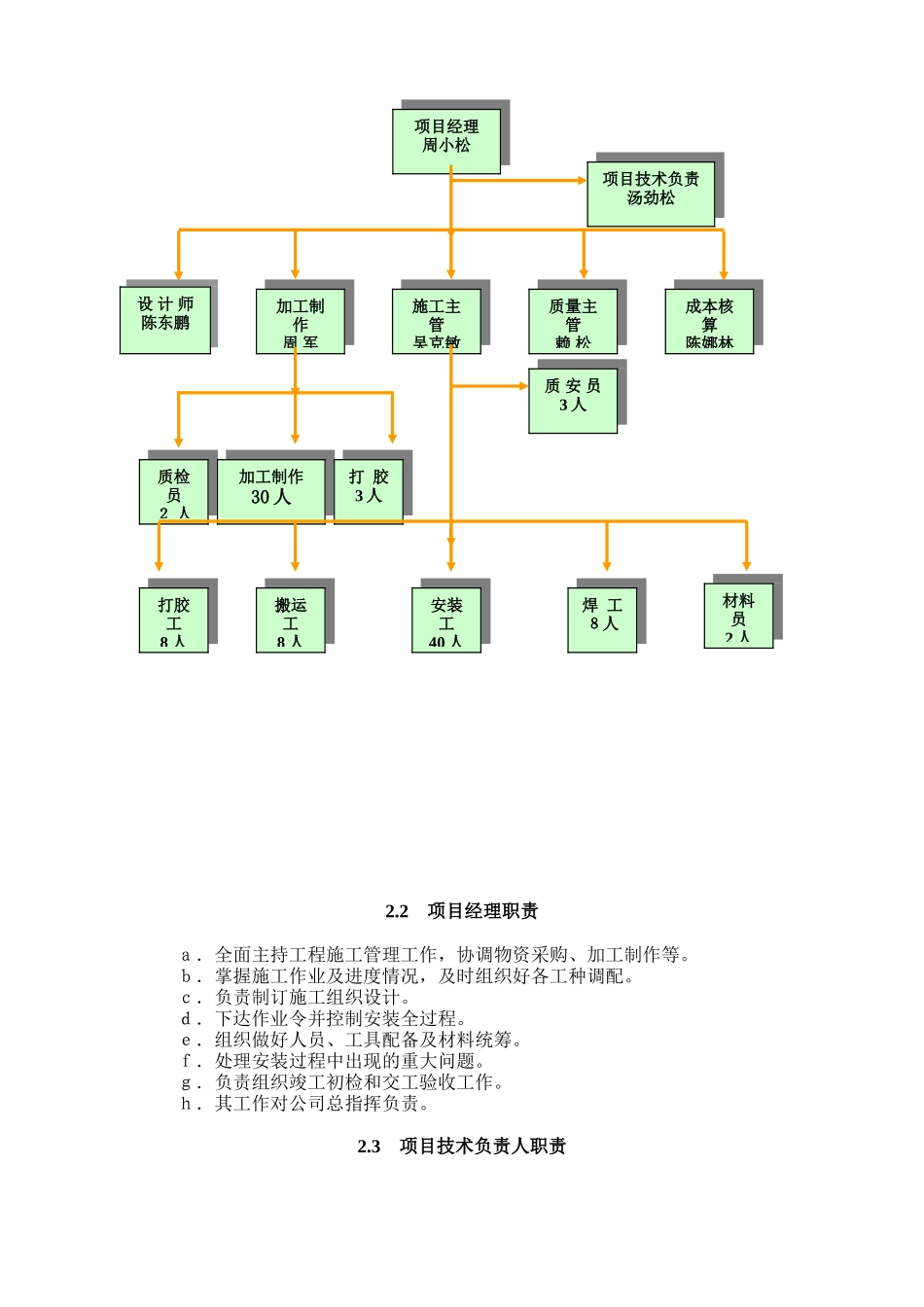 生物谷幕墙工程施工组织设计_第3页