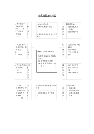 企业管理表格-年度经营方针制度