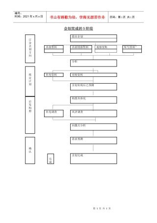 企划完成的5阶段