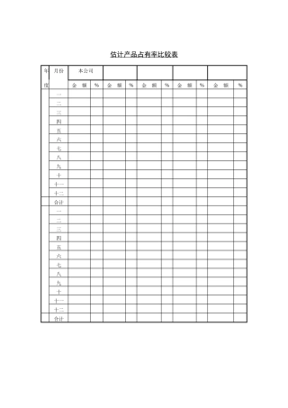 估计产品占有率比较表（DOC 1页）