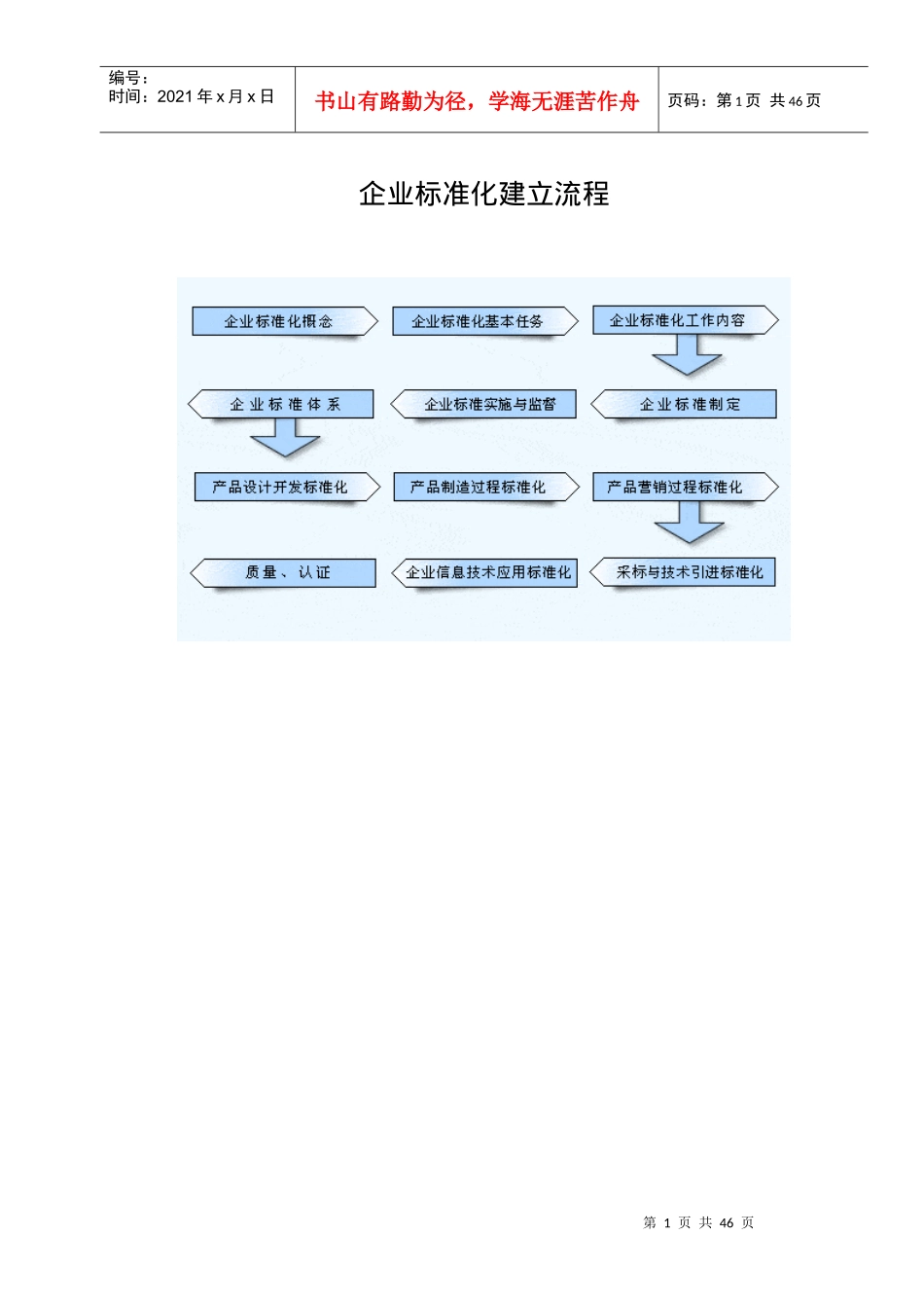 企业文化的概念和基本建设流程_第1页