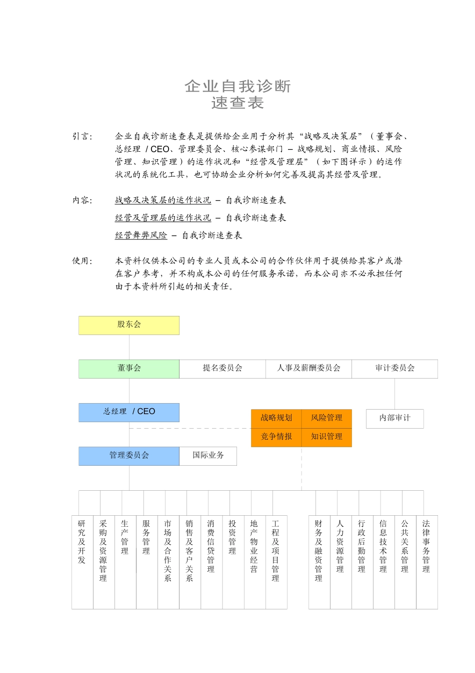 企业的自我诊断速查表_第1页