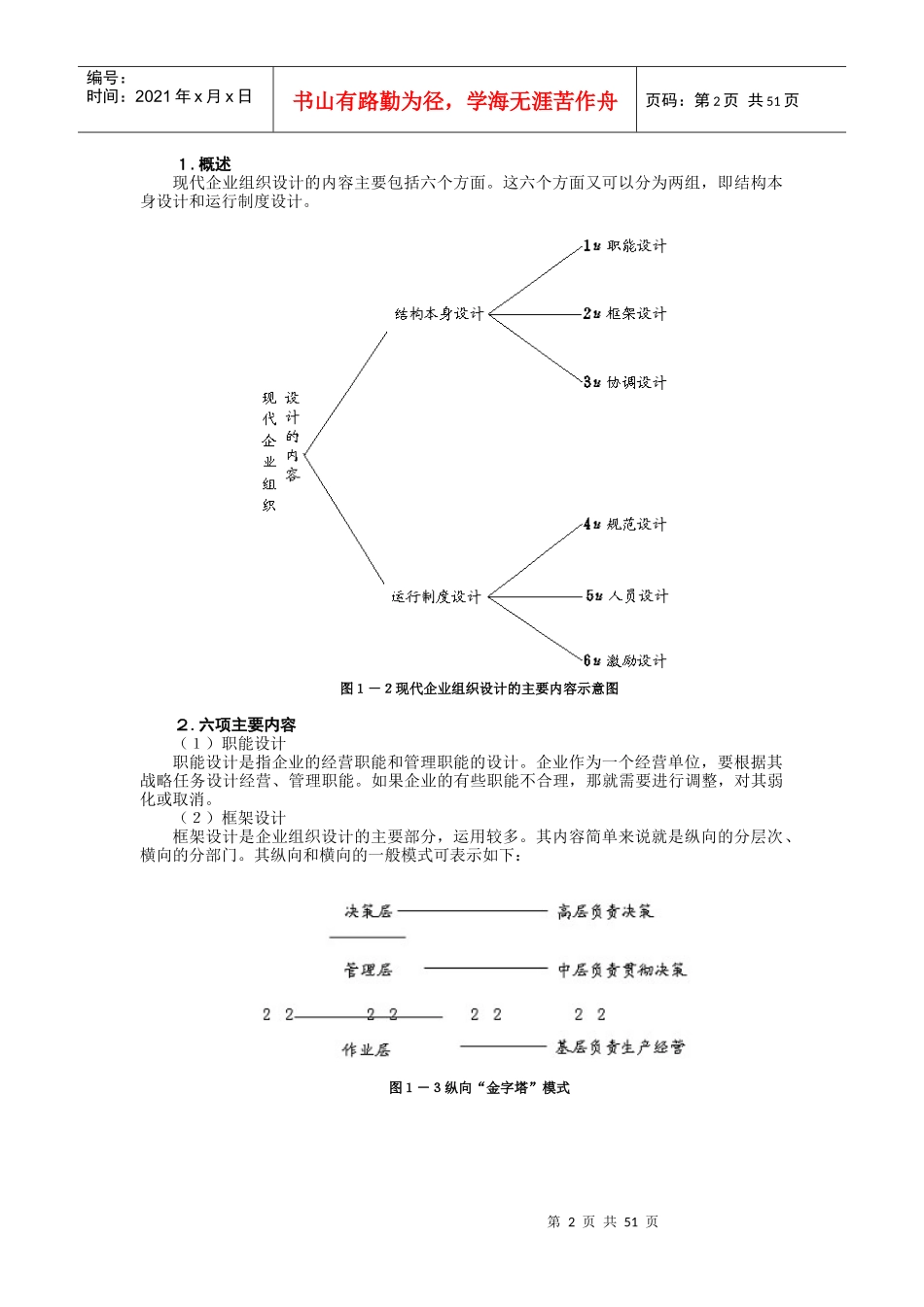 企业管理MBA全景教程现代企业组织设计概述_第2页