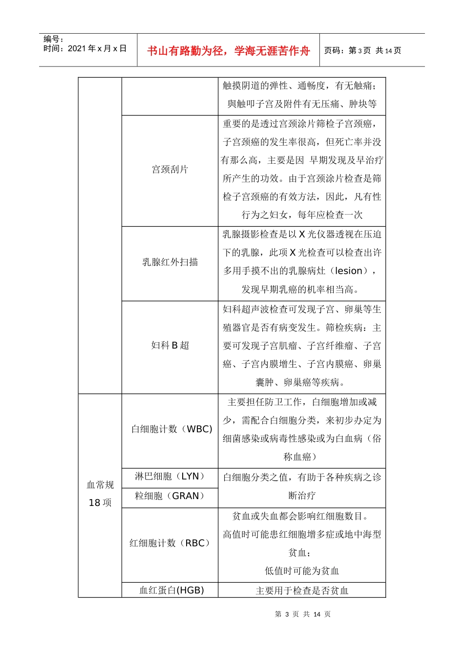 体检项目管理知识分析介绍_第3页