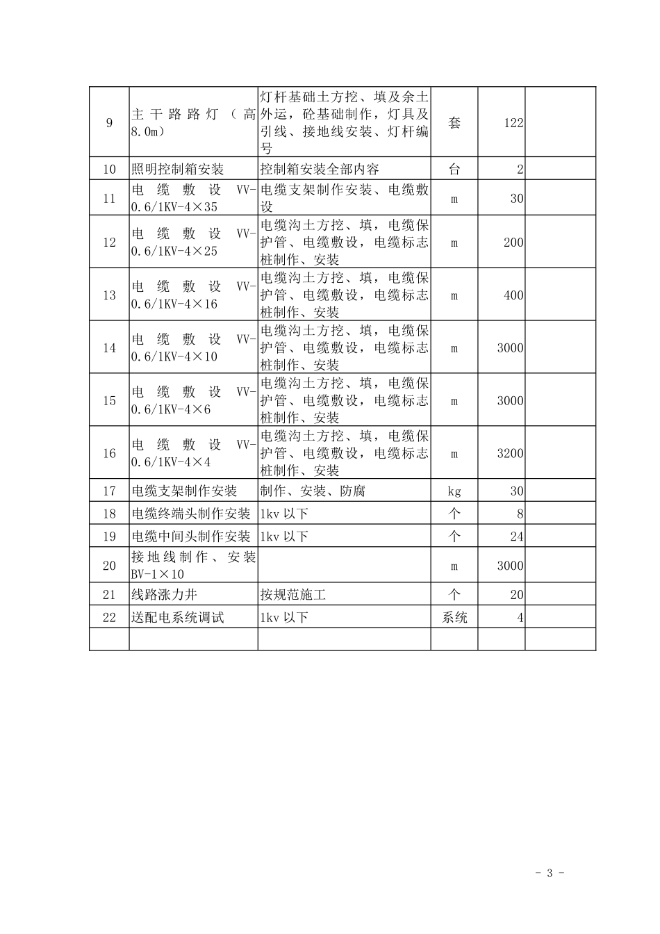 企业道路灯及景观照明灯工程投标书(DOC 126页)_第3页