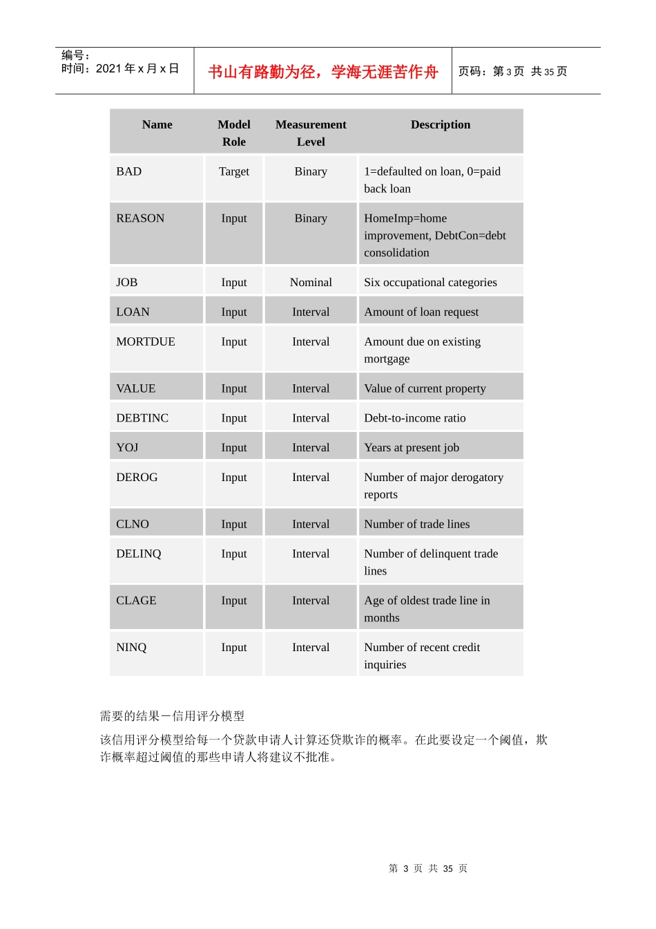 使用决策树的预测建模_第3页