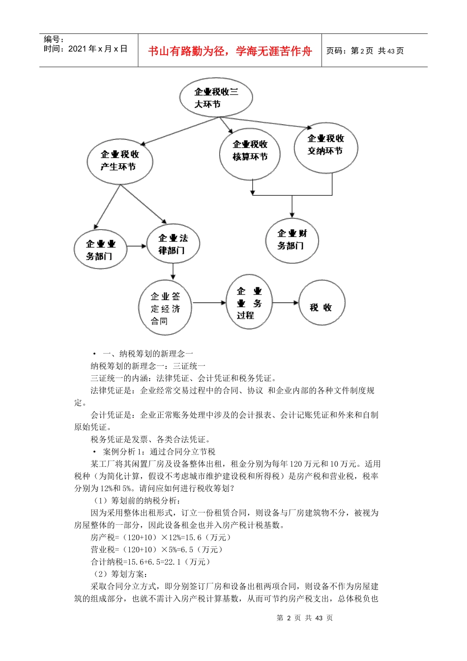 企业设立、投融资和经营过程中的纳税筹划及典型案例讲解_第2页