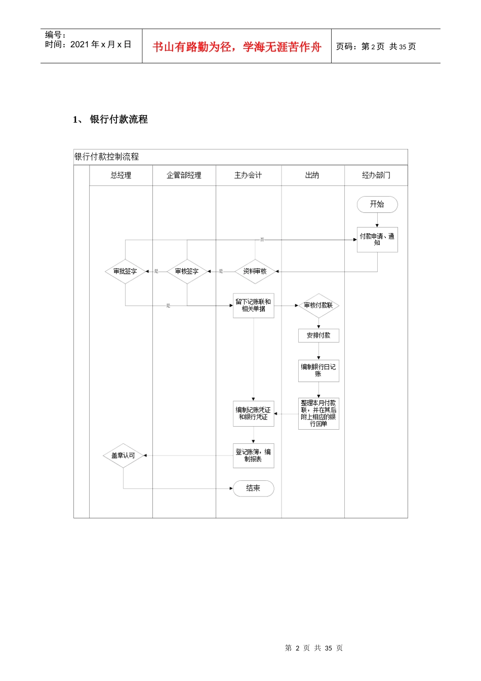企管部管理流程chen_第2页