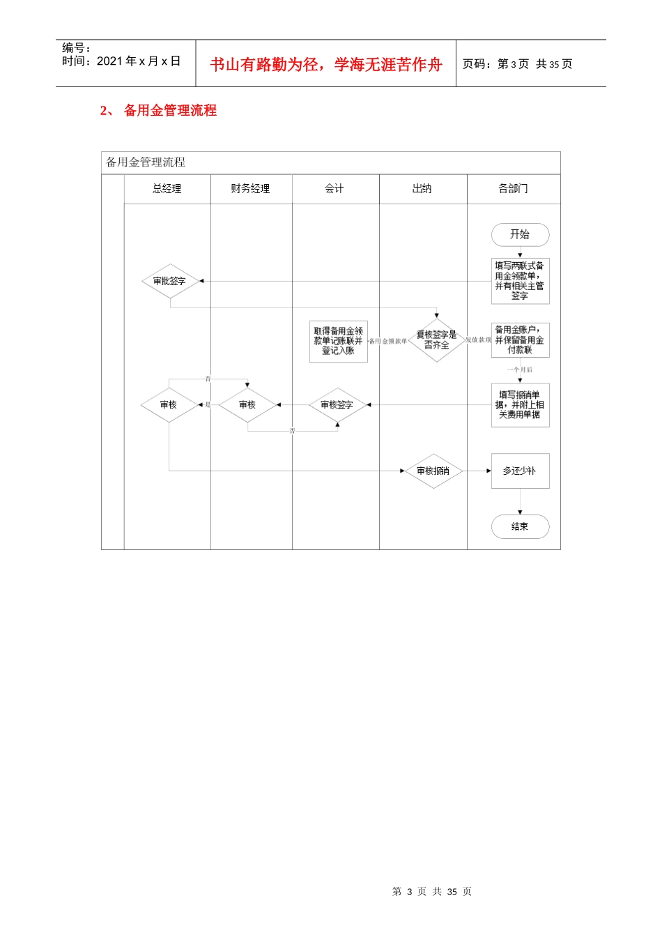 企管部管理流程chen_第3页