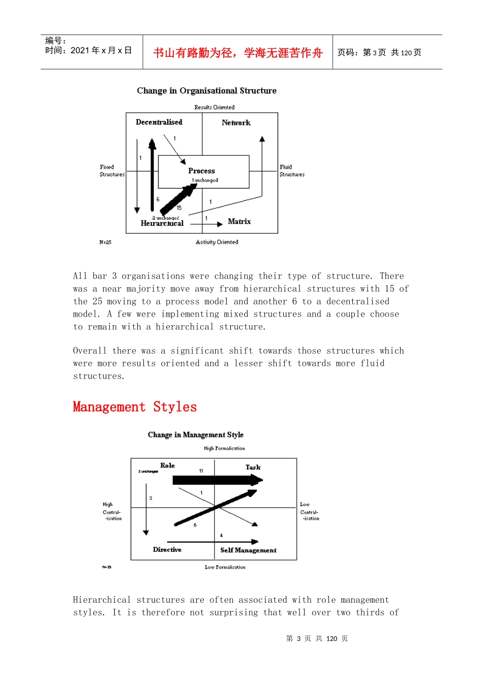 企业组织文化的管理论文-英文版_第3页