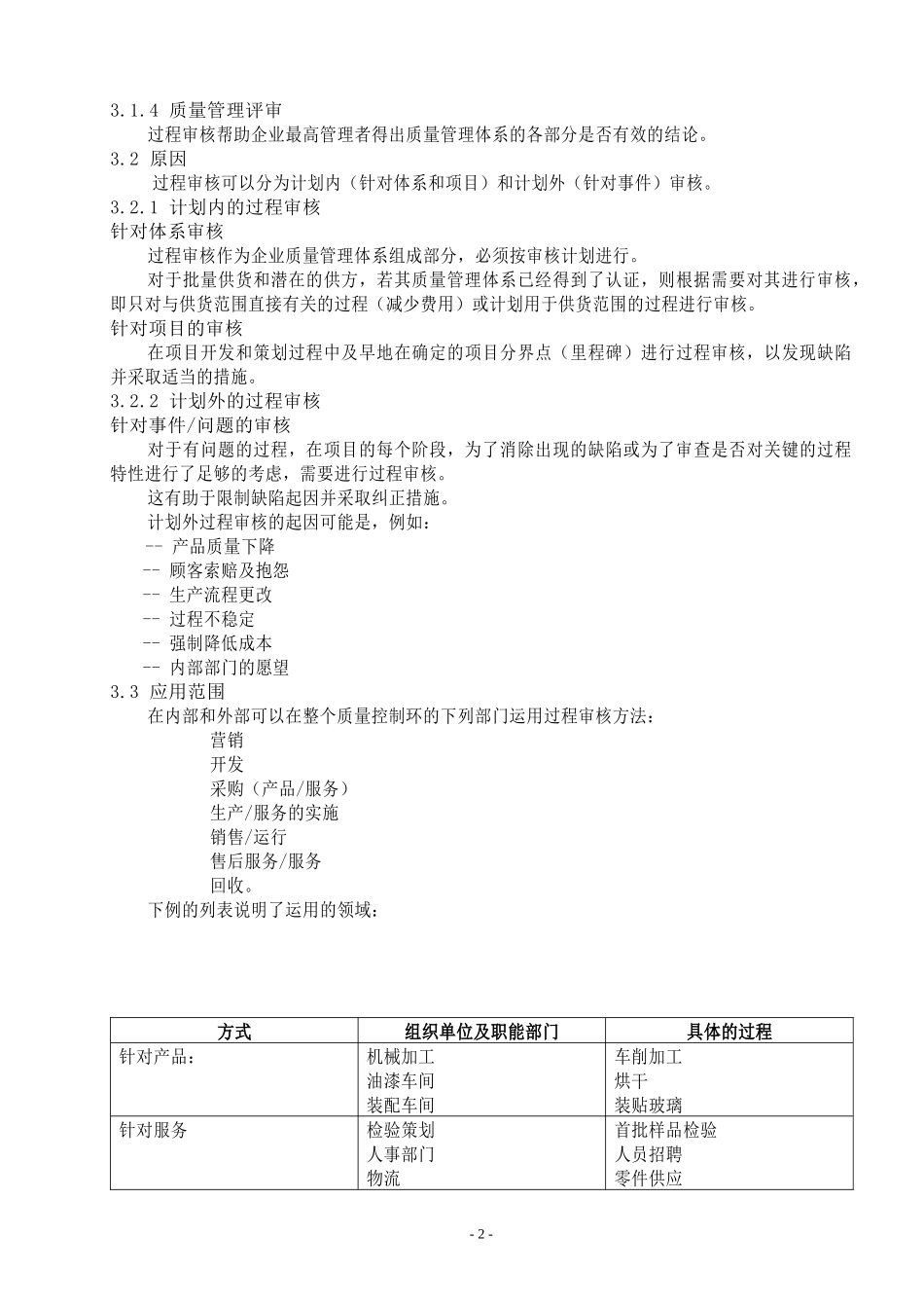 供应商体系审核和过程审核标准(1)_第2页