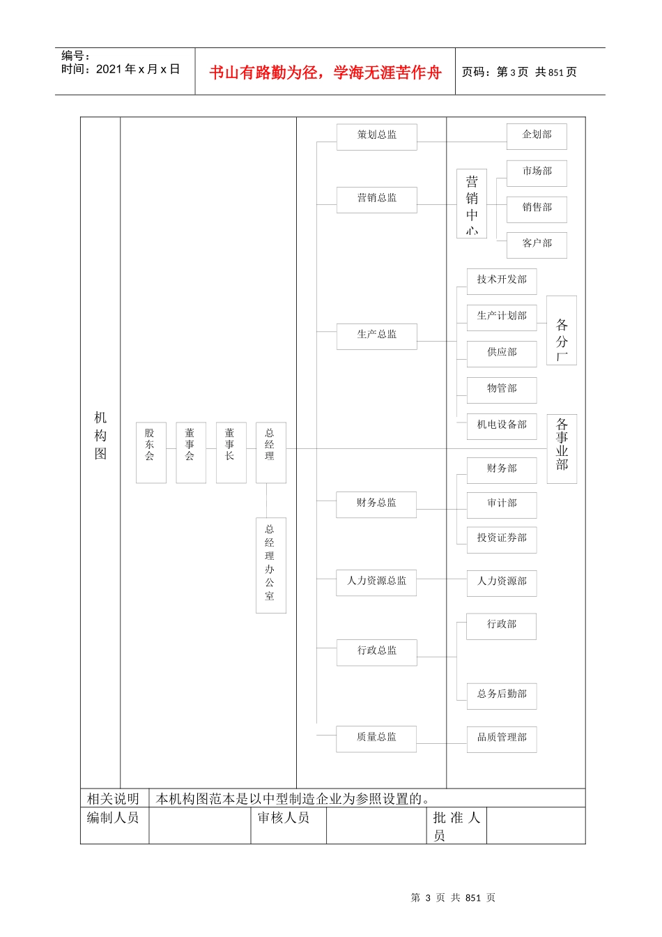 企业管理标准范本-房地产企业管理标准范本_第3页