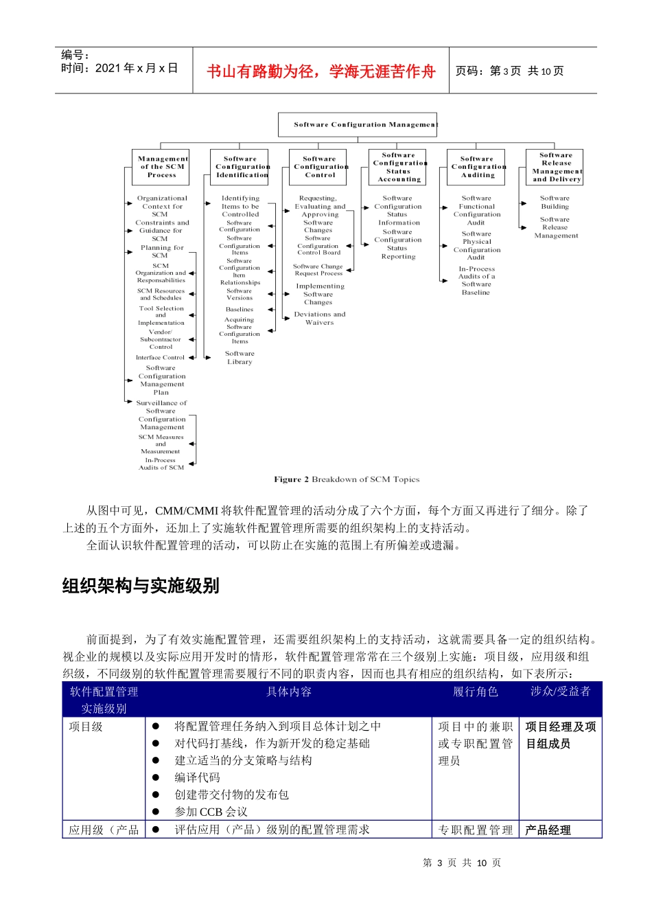 企业软件配置管理实施策略_第3页