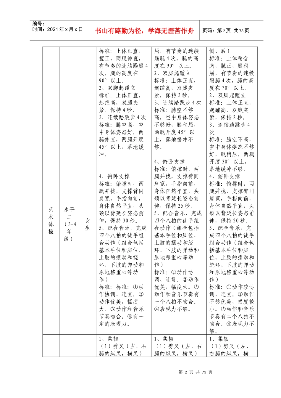 体育艺术2+1项目技能标准概述_第2页