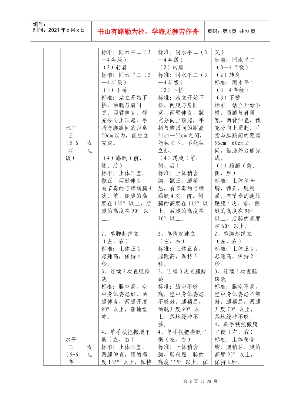 体育艺术2+1项目技能标准概述_第3页