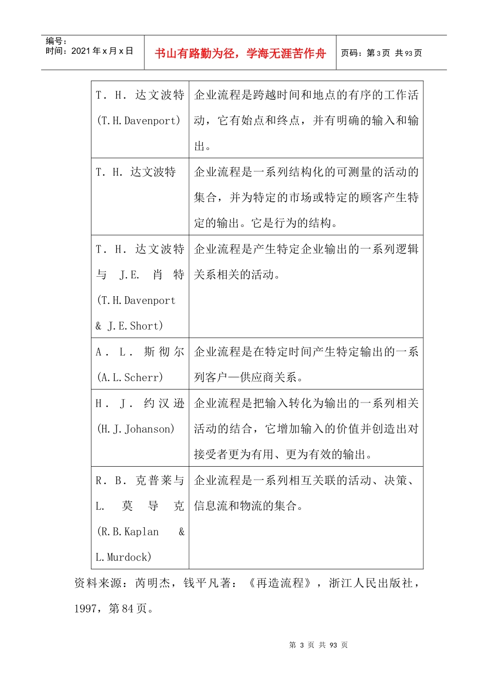 企业流程再造中的组织结构与管理机制再造研究_第3页
