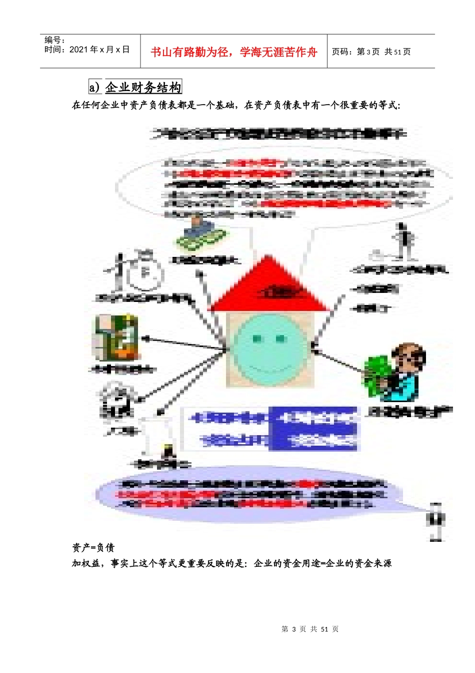 企业财务管理知识研讨_第3页