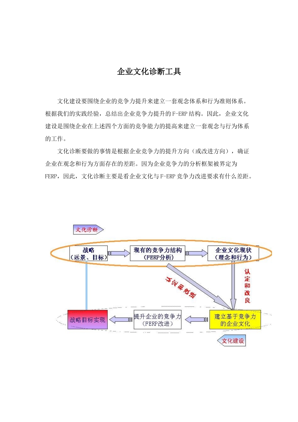 企业文化诊断工具_第1页