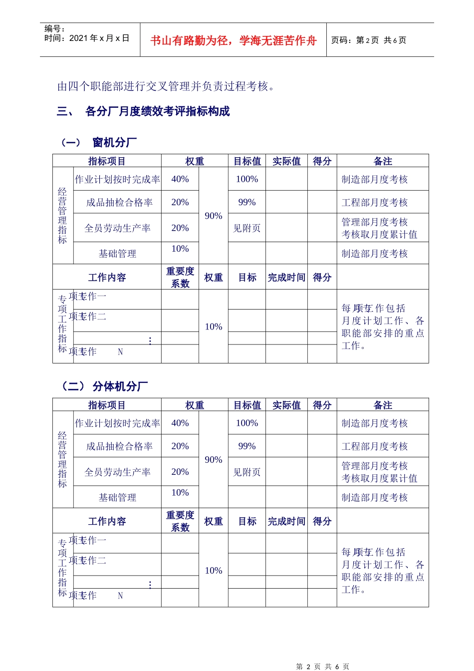 企业管理案例-美的管理制度全套-分厂月度绩效考核管理办法_第2页