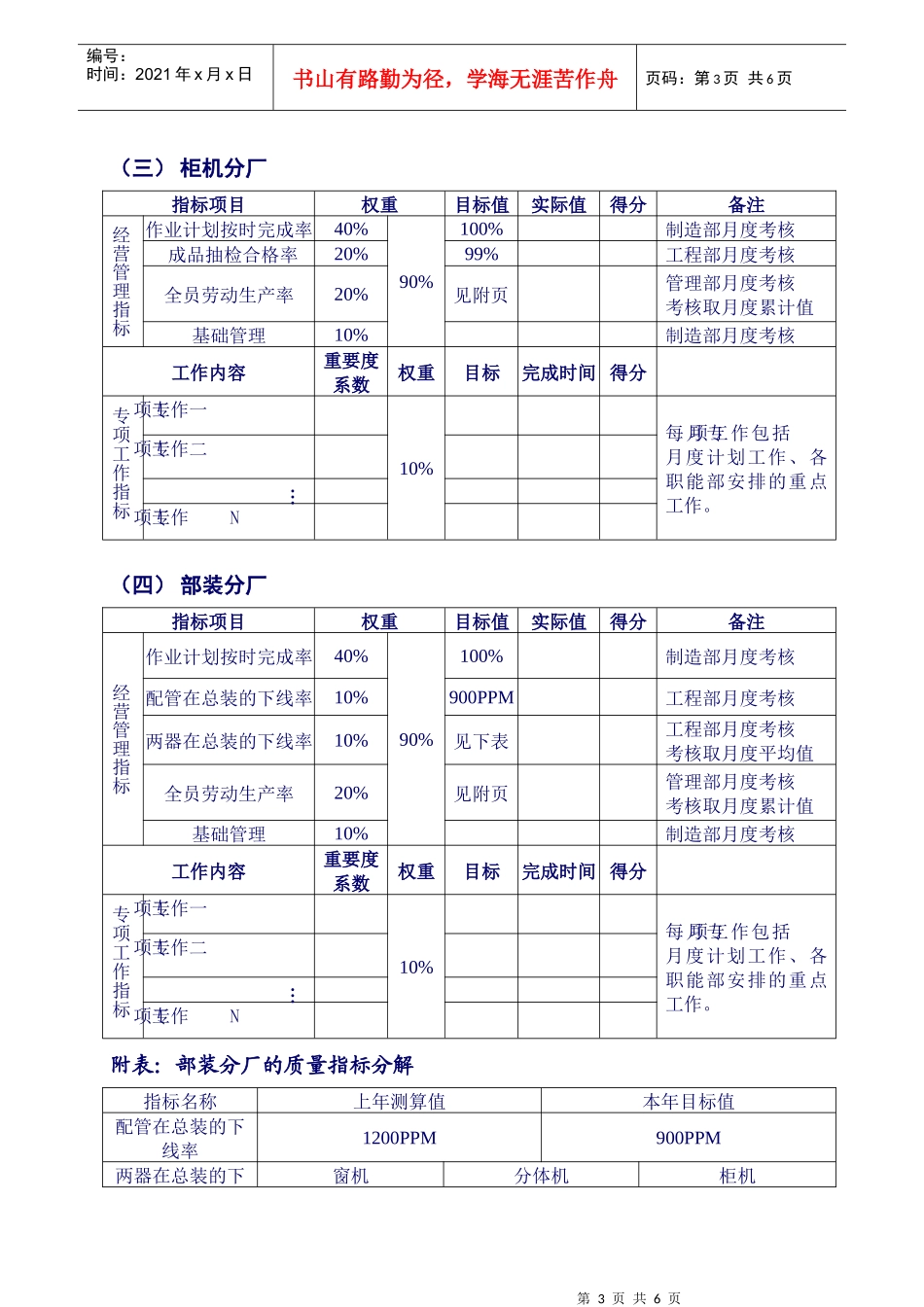 企业管理案例-美的管理制度全套-分厂月度绩效考核管理办法_第3页