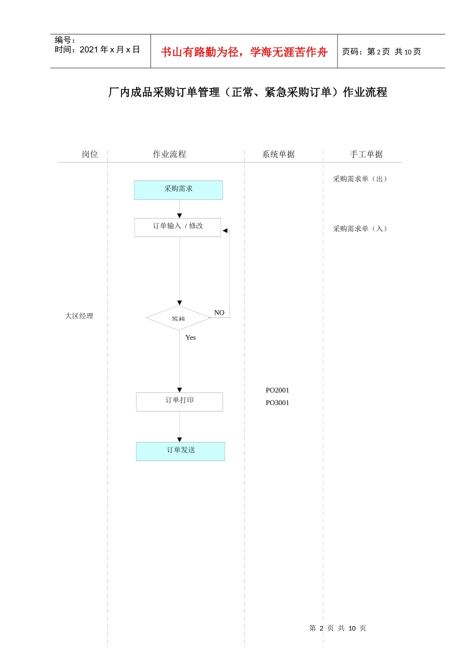 作业流程_采购管理_第2页
