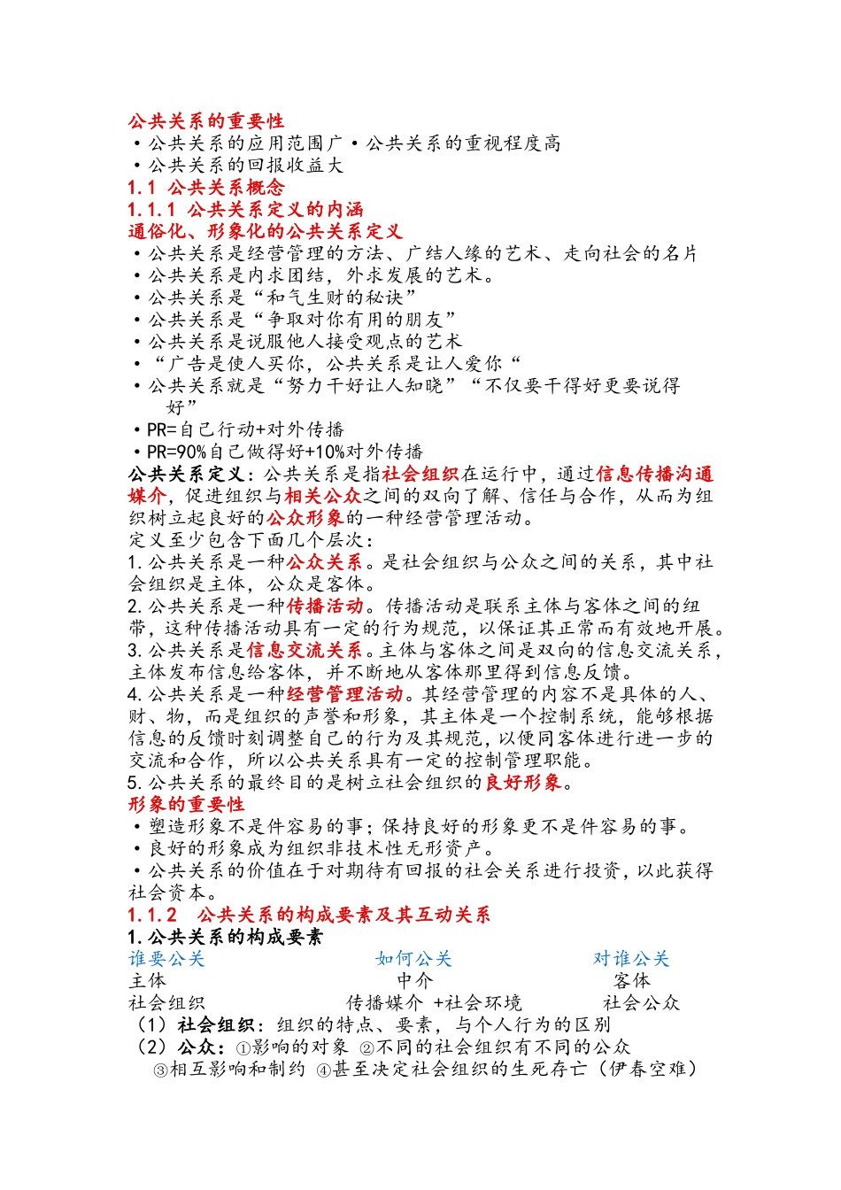 公共关系的重要性知识点梳理汇总_第1页
