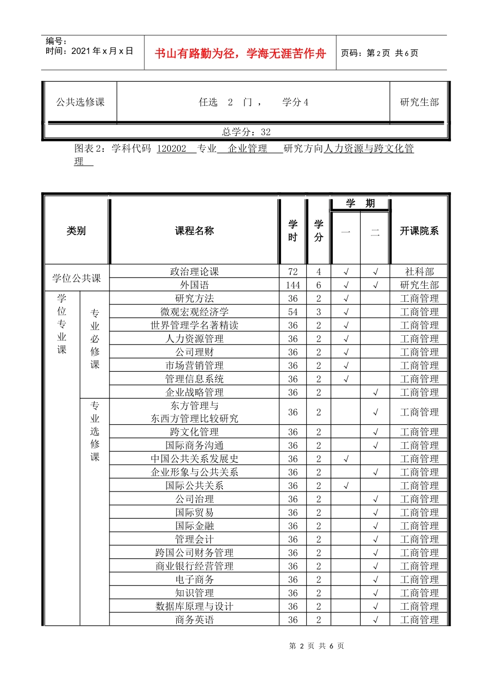 企业管理专业_第2页