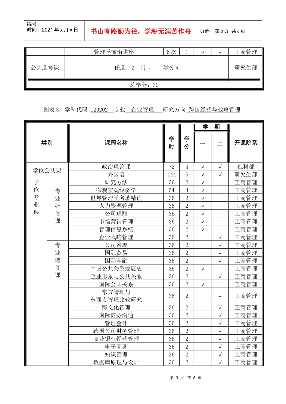 企业管理专业_第3页