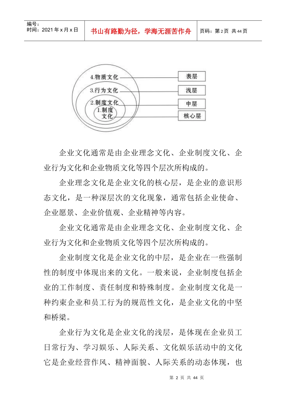 企业文化基础知识范本_第2页