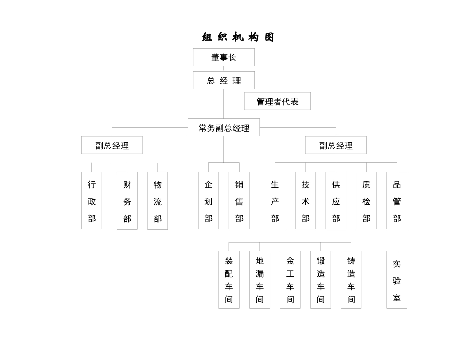 企业进出口经营行为及财务管理制度_第3页